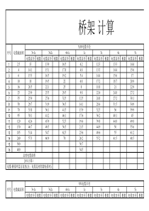 电缆桥架大小计算表格