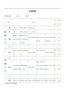 公司员工绩效考核表最新版