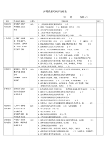 护理质量考核评分标准-精选.pdf