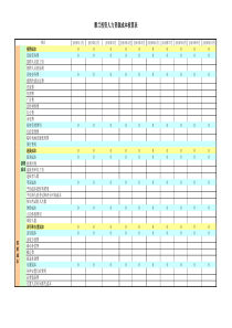 人力成本核算表