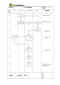 公司薪资调整流程