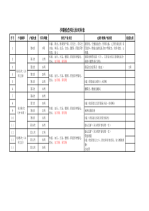 孕妇孕期检查项目及时间表