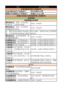 终止妊娠时机选择