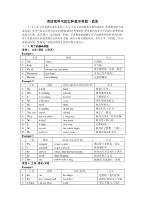 英语简单句的五种基本类型一览表
