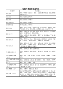 检验科常见的检查项目及临床意义