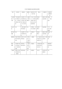 开发中的膜过程2