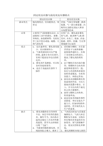 固定床与流化床特点