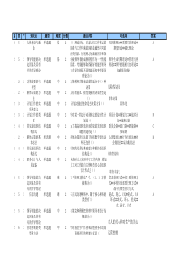 南开-企业管理概论(共100题)50%25