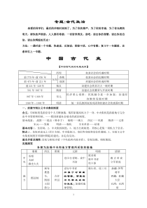 中考历史专题复习：中国古代政治制度