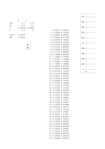 CAPM投资组合excel模板