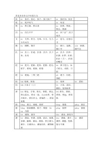 精编常见多音多义字归类大全资料