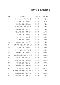 丹阳市注资千万以上企业带董事长手机号码