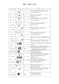 【A+】方位介词图示及练习