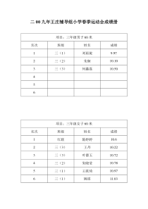 二00九年王庄辅导组小学春季运动会成绩册