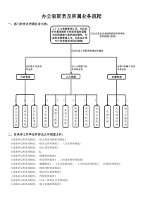 行政人事流程图