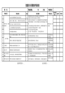 客服专员绩效考评表