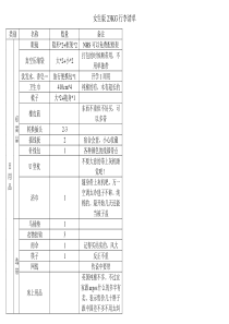 英国留学必备品清单大全