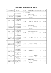 国家及山西省地方安全法律法规清单2017