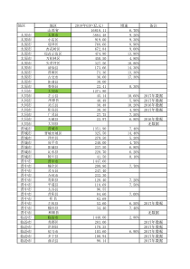 2018山西省各县市GDP排序