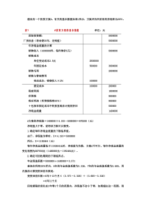 敏感性分析案例