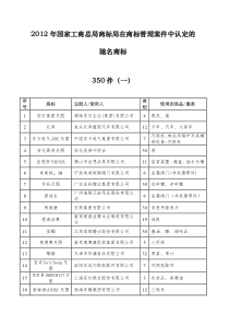 中国驰名商标名录(最全最新)