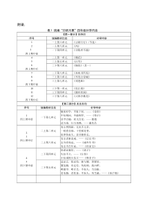 四五六补学内容学期分解