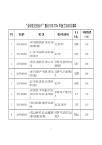 全球变化及应对重点专项立项项目清单