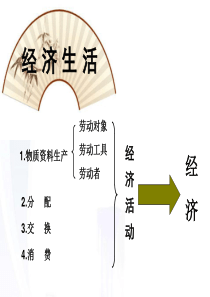 2011高中政治课件 1.1 揭开货币的神秘面纱之货币的本质 新人教版必修1
