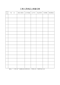 三类人员持证上岗登记表