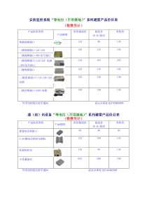 安防监控系统等电位(不用接地)系列避雷产品价目表