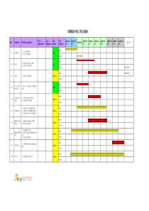 5S活动推进计划表-甘特图