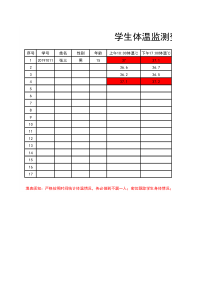 疫情期间学生体温监测登记表EXCEL模板(推荐)