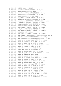 定制的代账产品功能