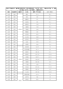 山西省行政信息一览表(各区县人口面积地图)