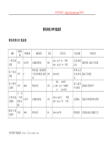 财务各岗位绩效考核KPI指标大全