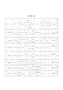 实验室主要仪器设备一览表(畜产品检验)