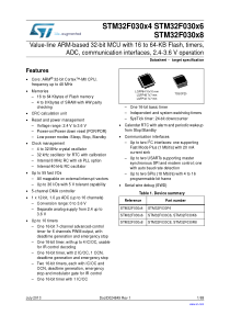 STM32F030F4数据手册