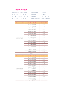 印刷常用纸张材质 信息一览表