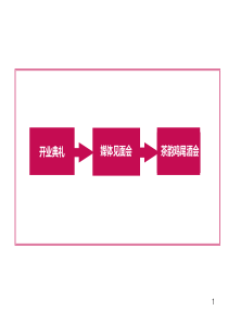 某银行开业典礼活动策划方案