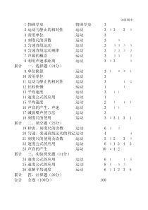 三年级数学上册双向细目表(期末)