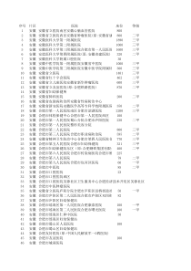2015安徽省医院大全最新统计(含联系方式)