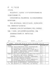 岗位工作内容和年度定性考核指-产品主管