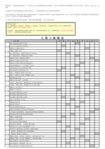 九型人格测试144题(可直接得出结果)