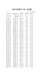 M2月度统计数据