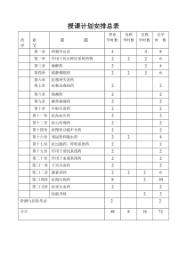 乡村医师培训《药理学》学期授课计划表