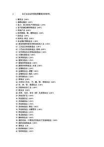 各行业企业所得税预警税负率参考