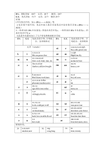 国际音标与美音对比
