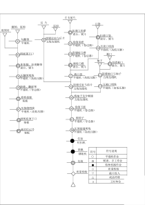 女衬衫工艺流程图