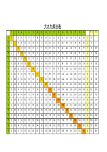 大九九乘法表(打印版)