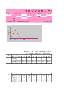 固端弯矩求解器